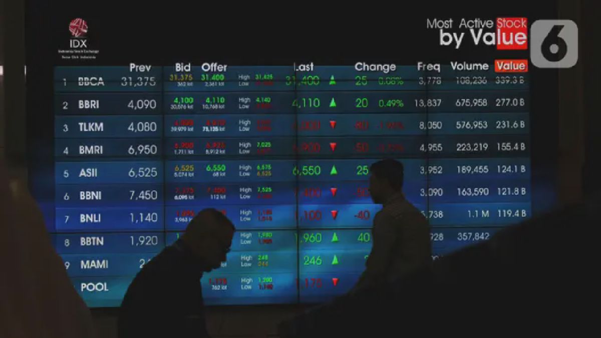 IHSG Ditutup Melemah 5,72 Poin di Perdagangan Awal Pekan